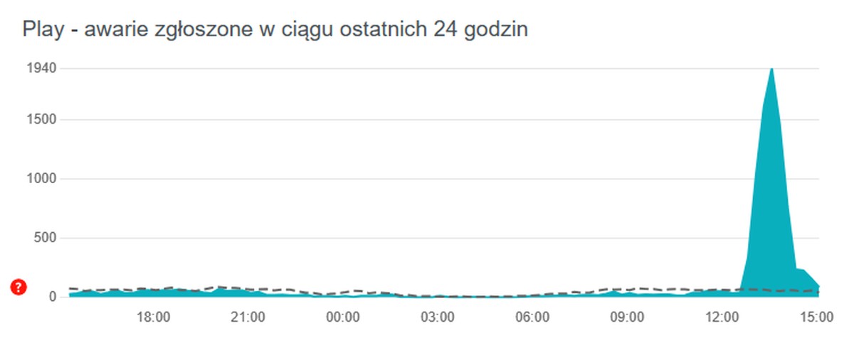 Play z awarią. Są problemy z wysyłaniem SMS-ów (aktualizacja)