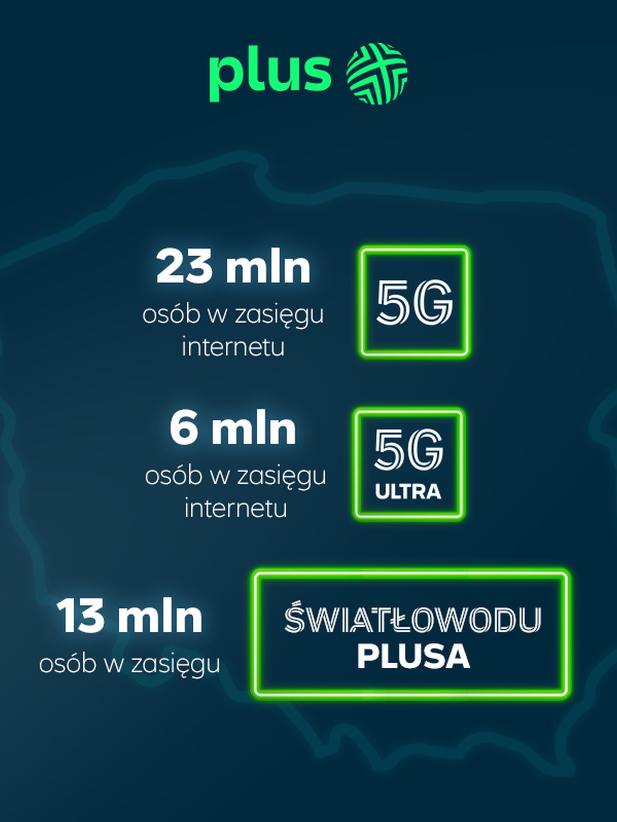 Plus chwali się zasięgiem 5G oraz światłowodu. Mogą korzystać miliony