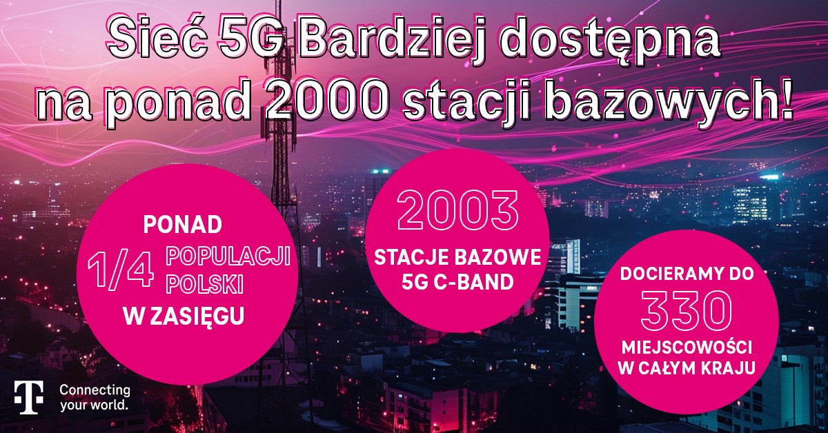 T-Mobile ma ponad 2000 stacji z 5G Bardziej