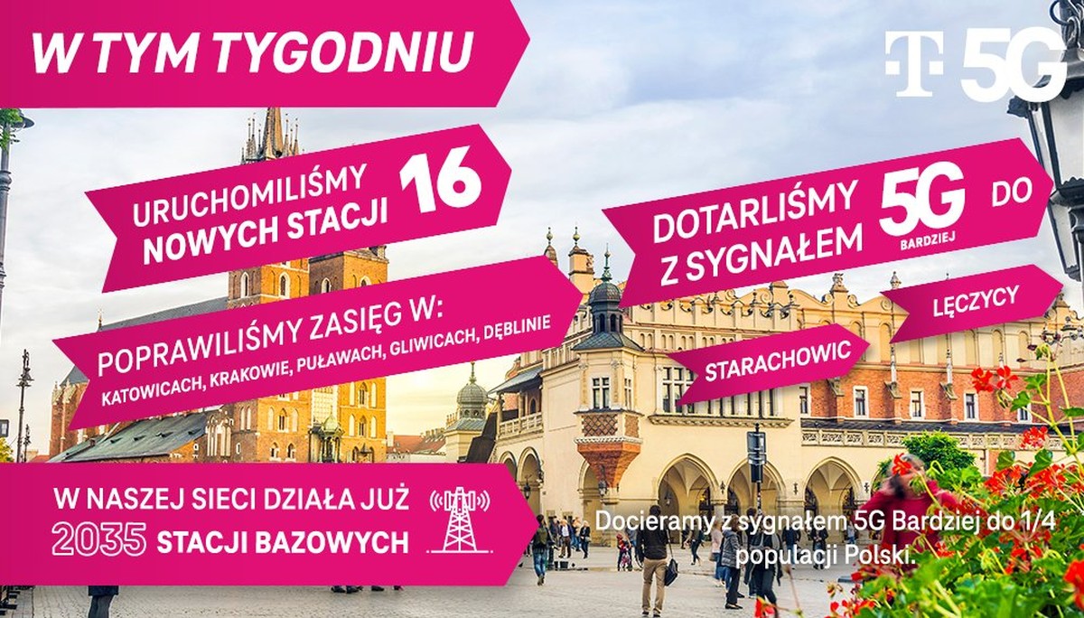 T-Mobile się nie zatrzymuje. Są kolejne stacje z 5G Bardziej
