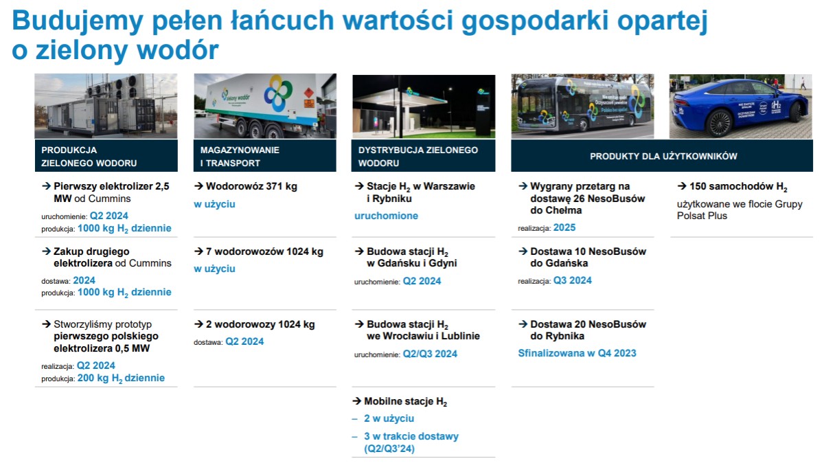 Grupa Polsat Plus podsumowała 2023 rok. Były wzrosty, ale i spadki