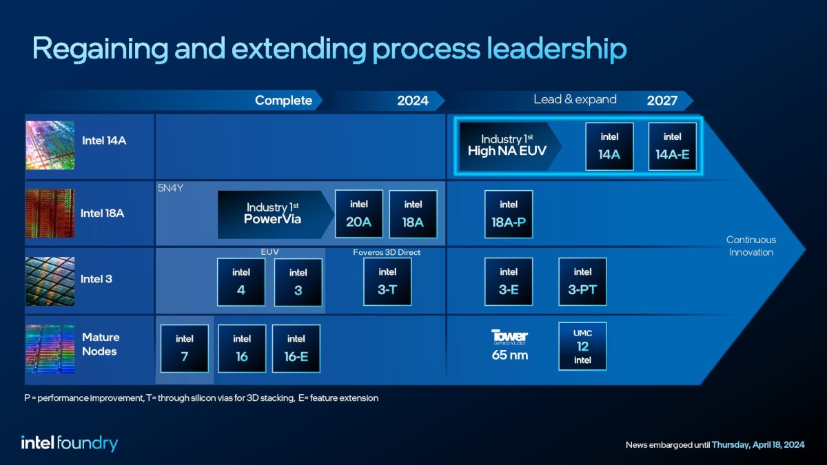 Intel pokonuje kolejne granice. Wszystko dzięki High NA EUV