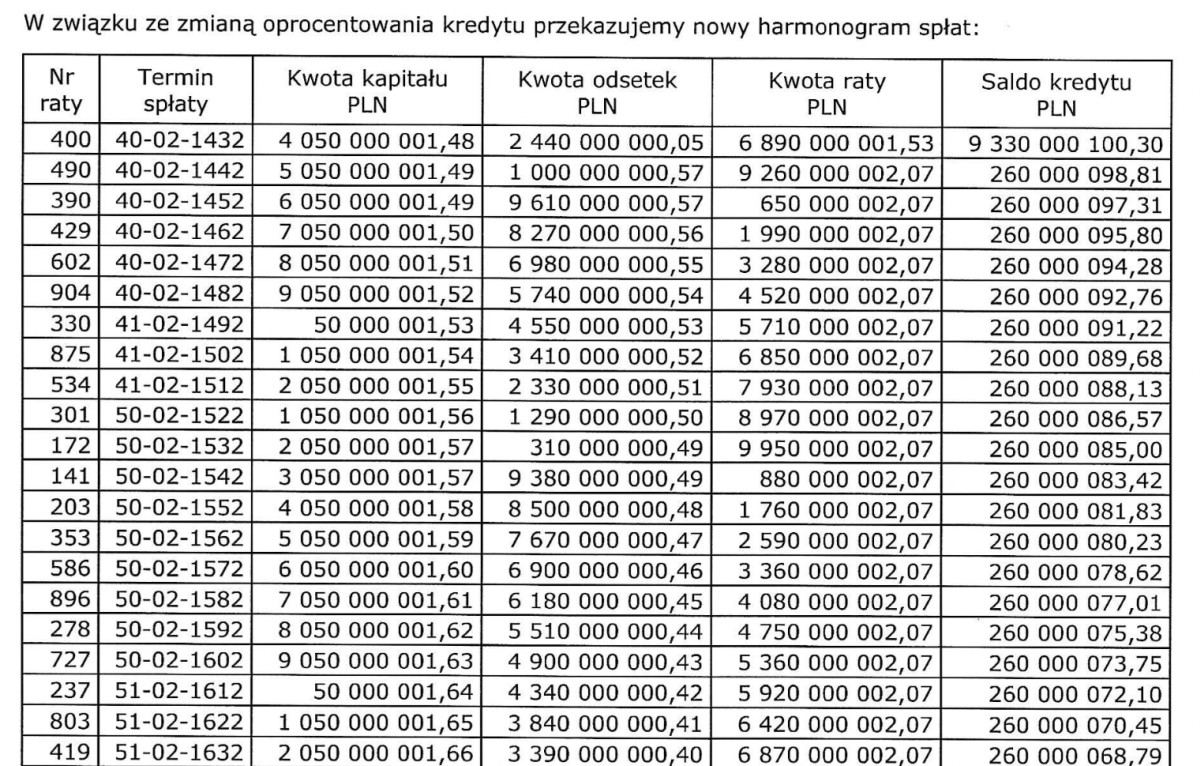 mBank cofa się do średniowiecza. Kredyt 0% i terminy sprzed setek lat (aktualizacja)