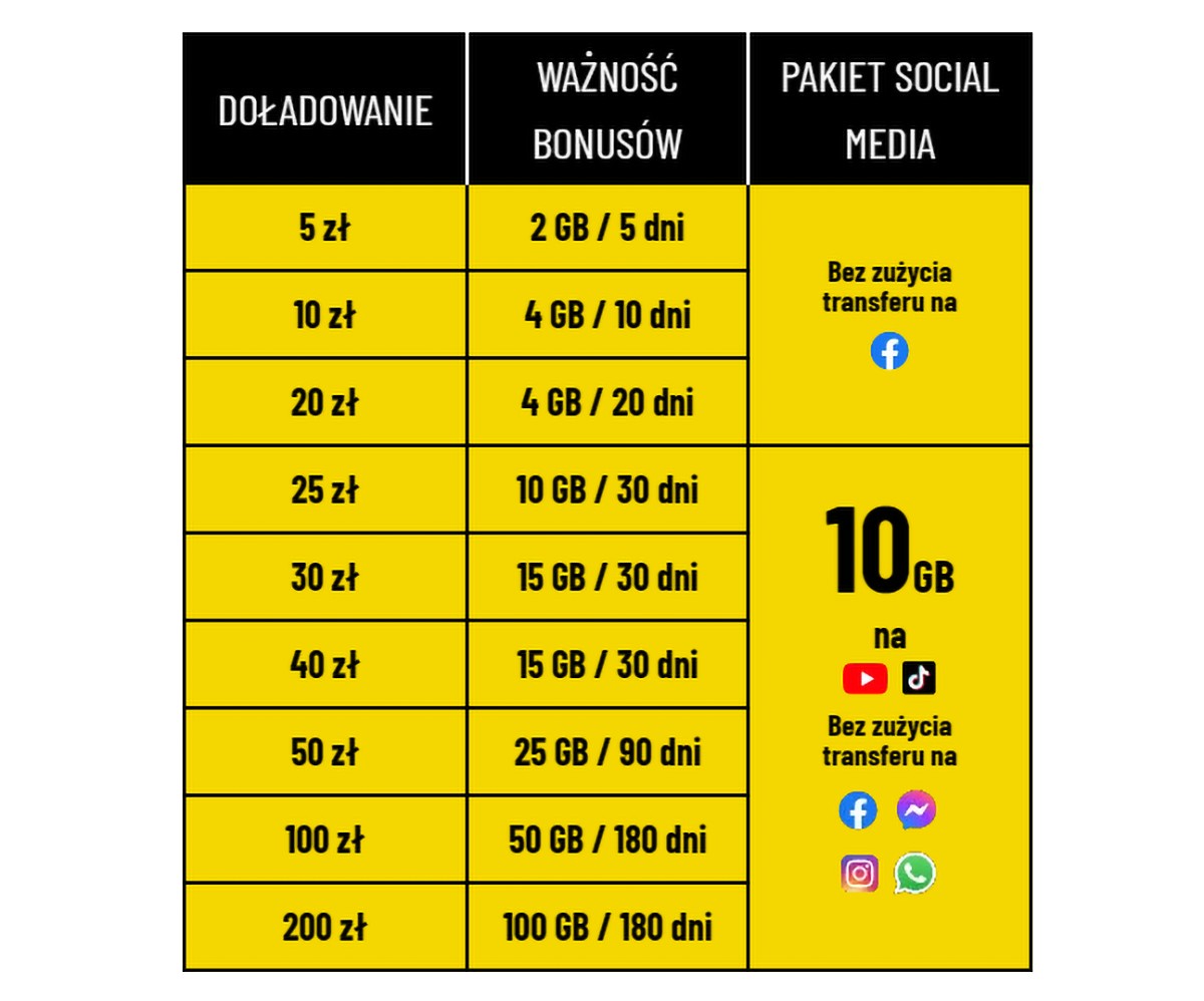 Plush da Ci swobodę, a do tego mnóstwo gigabajtów