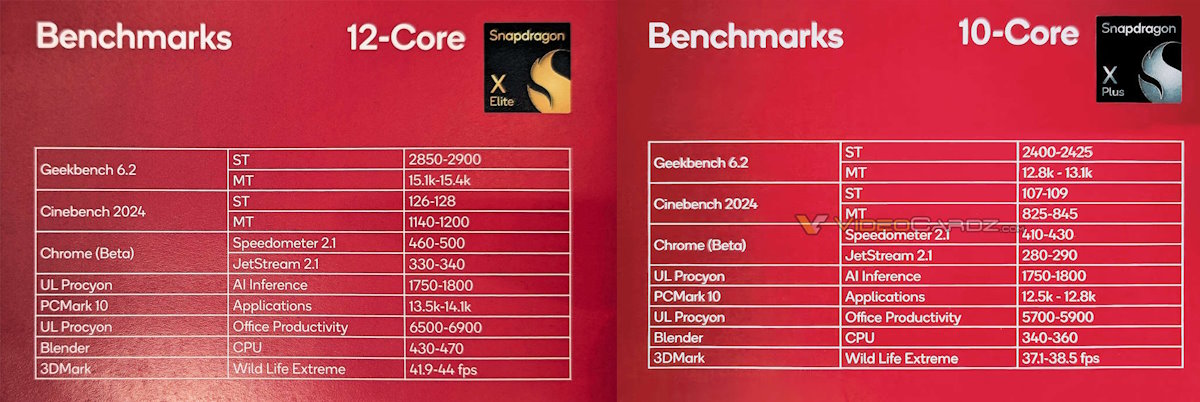 Qualcomm szykuje mocne procesory. To może być rewolucja