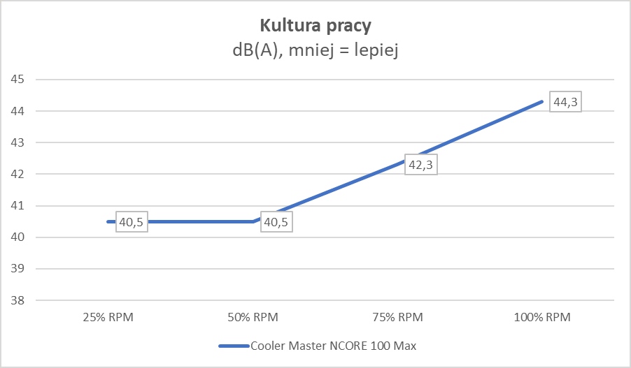 Designerski komputer z małą stopą, który ozdobi Twój pokój (Test)