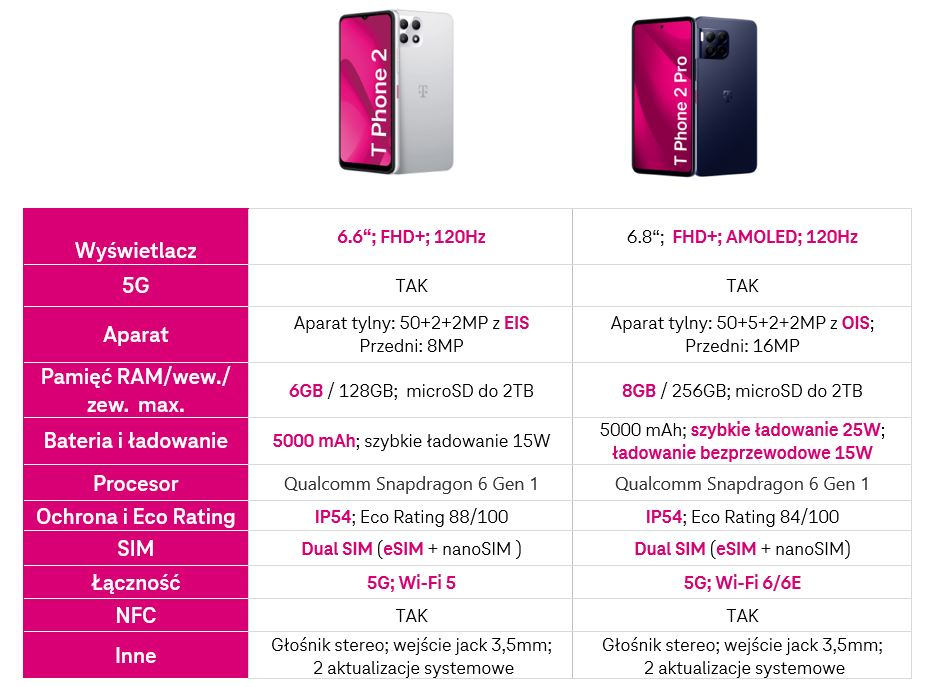 T-Mobile: nowa generacja smartfonów T Phone 5G. W ofercie od 23 maja