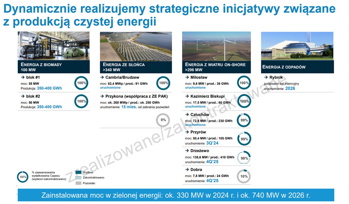 Grupa Polsat Plus po 1Q2024: 23 mln osób w zasięgu 5G, 13 mln w zasięgu światłowodu