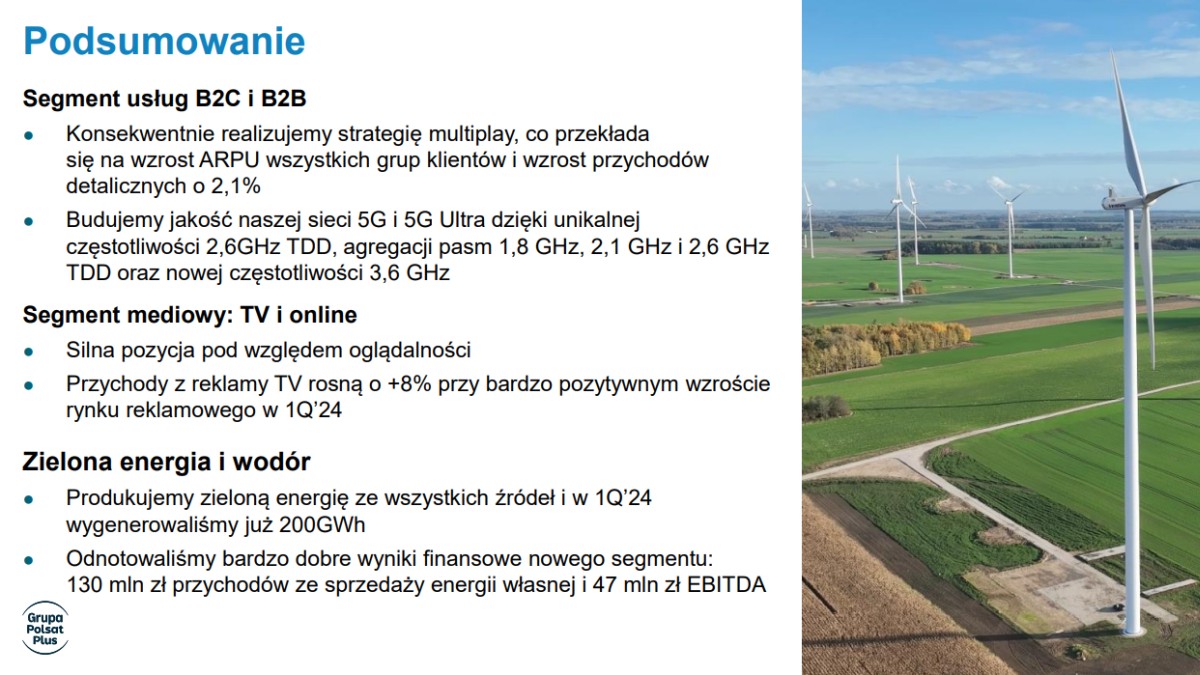 Grupa Polsat Plus po 1Q2024: 23 mln osób w zasięgu 5G, 13 mln w zasięgu światłowodu