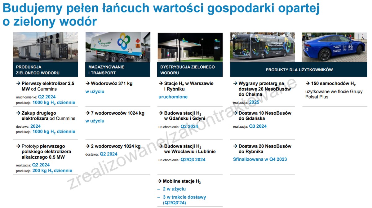 Grupa Polsat Plus po 1Q2024: 23 mln osób w zasięgu 5G, 13 mln w zasięgu światłowodu
