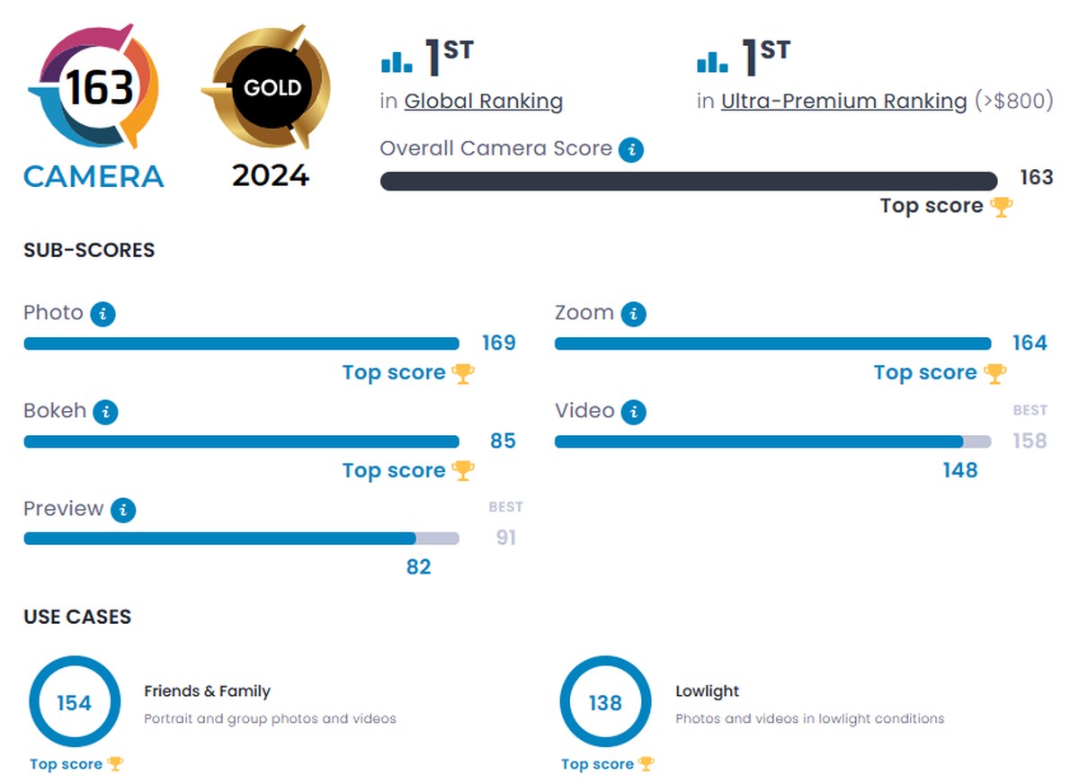 Jest nowy król fotografii mobilnej. To Huawei Pura 70 Ultra