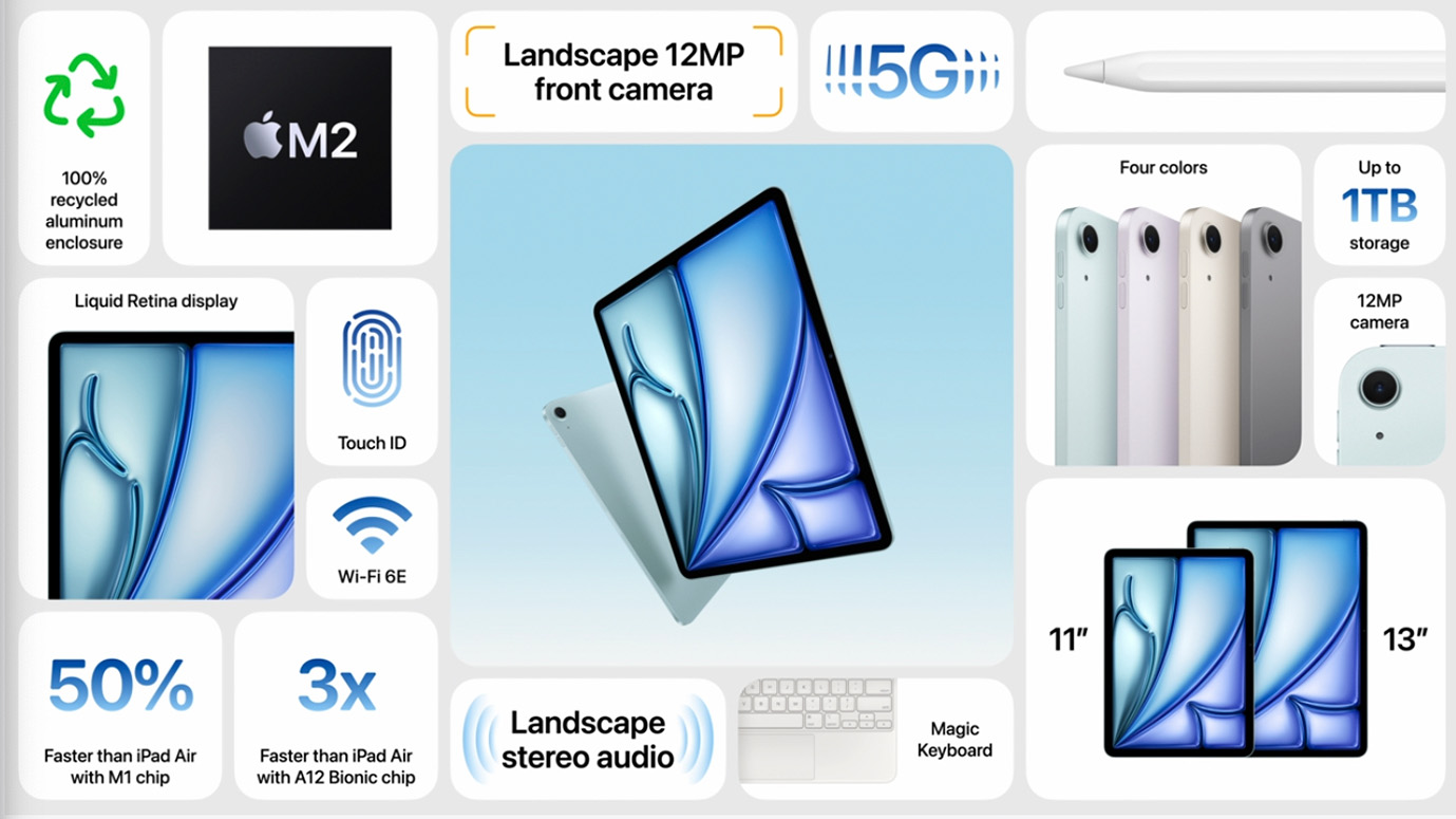 Apple iPad Air zaprezentowany. Nadchodzi 13-calowy gigant