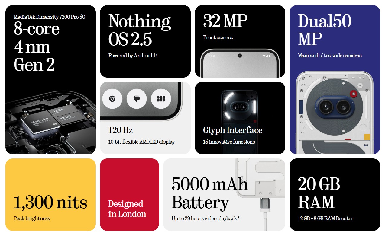 Nothing Phone (2a) specil edition 限定品 限定スマホ Nothing社のPhone (2a) Special Edition買うべき？