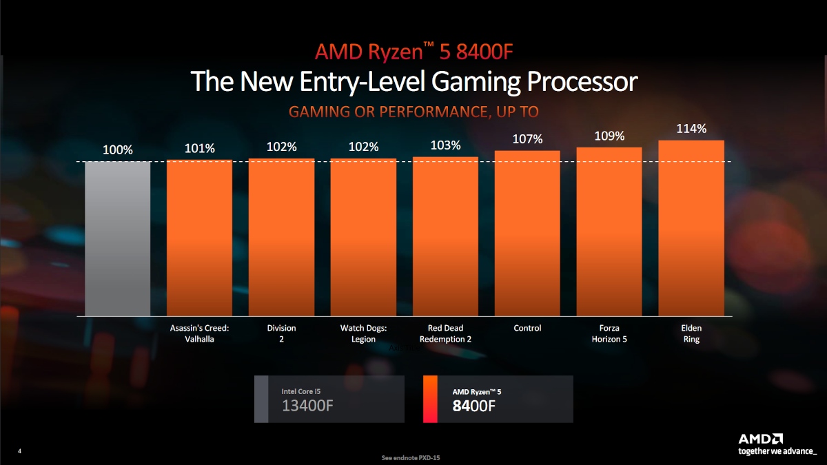 AMD wprowadza tańsze procesory. Znamy ich ceny