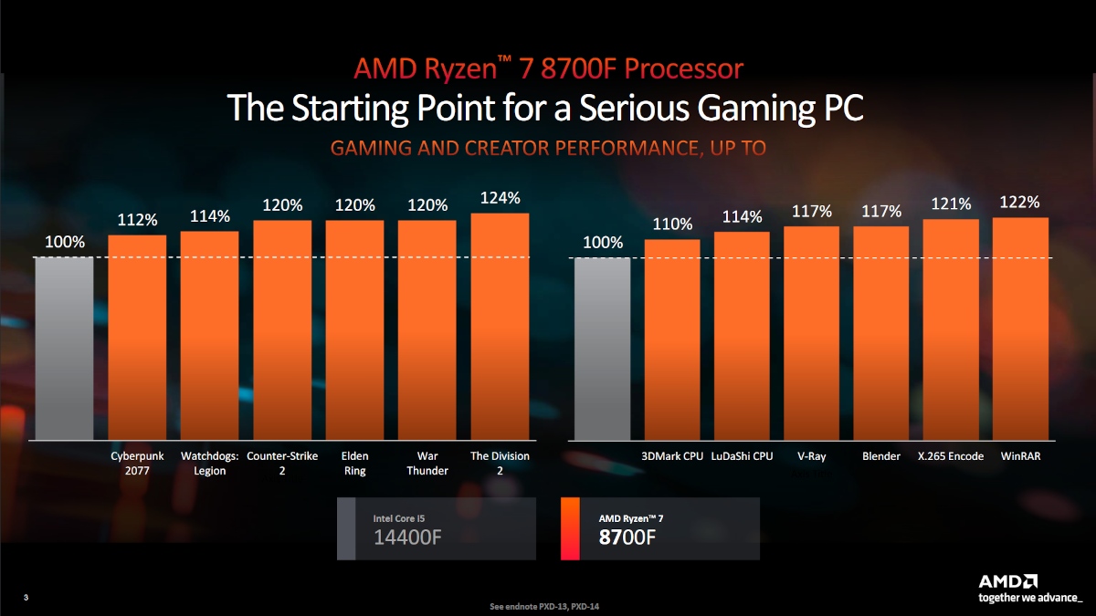 AMD wprowadza tańsze procesory. Znamy ich ceny