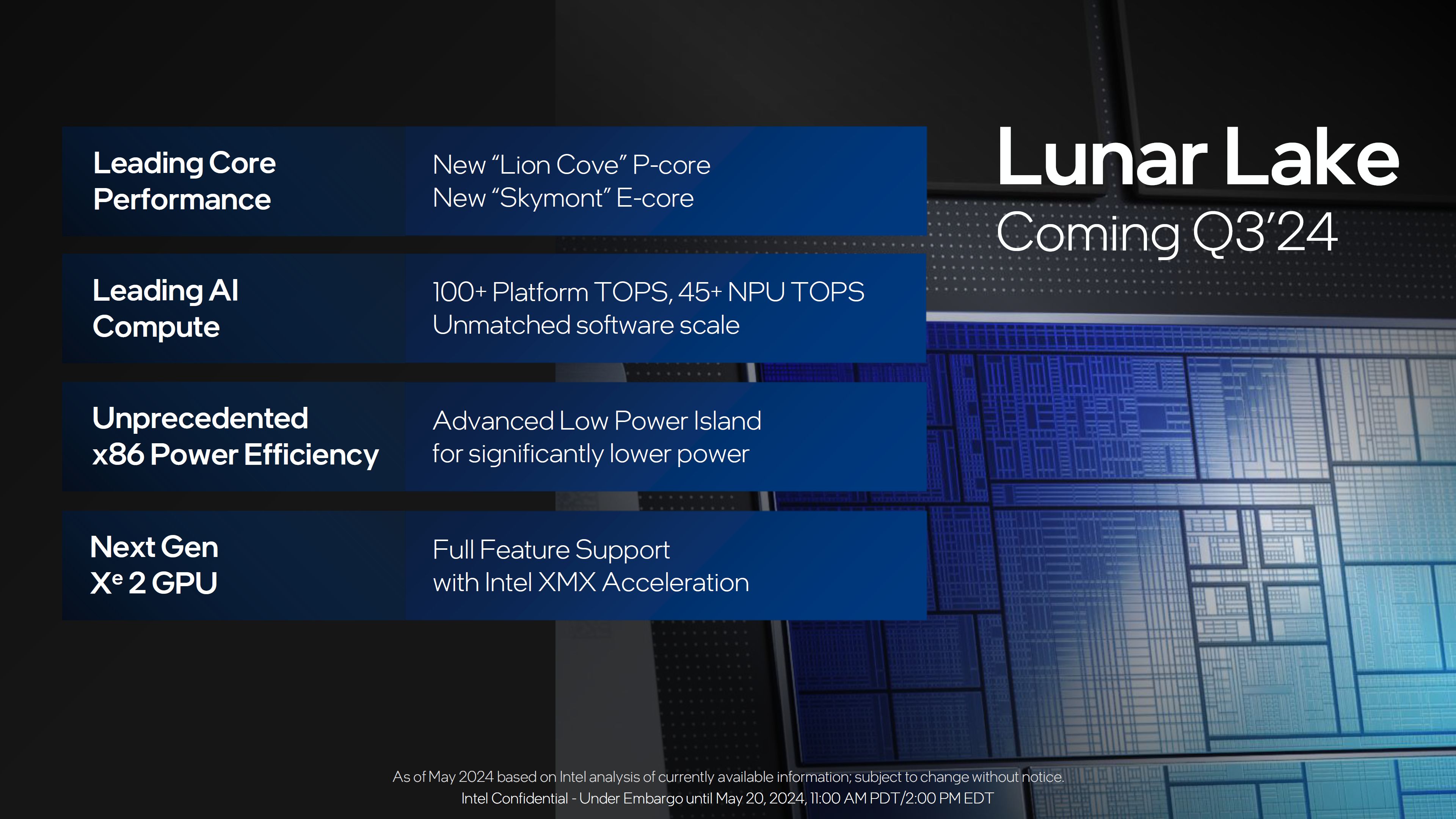 Intel Lunar Lake. Zdradzono konkrety na temat wydajności