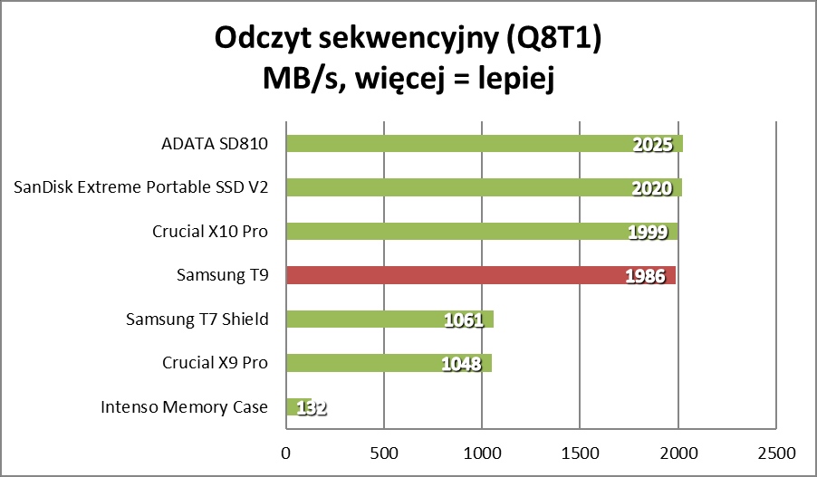 Samsung chowa się w gumie, ale nie ma powodów do wstydu (Test)