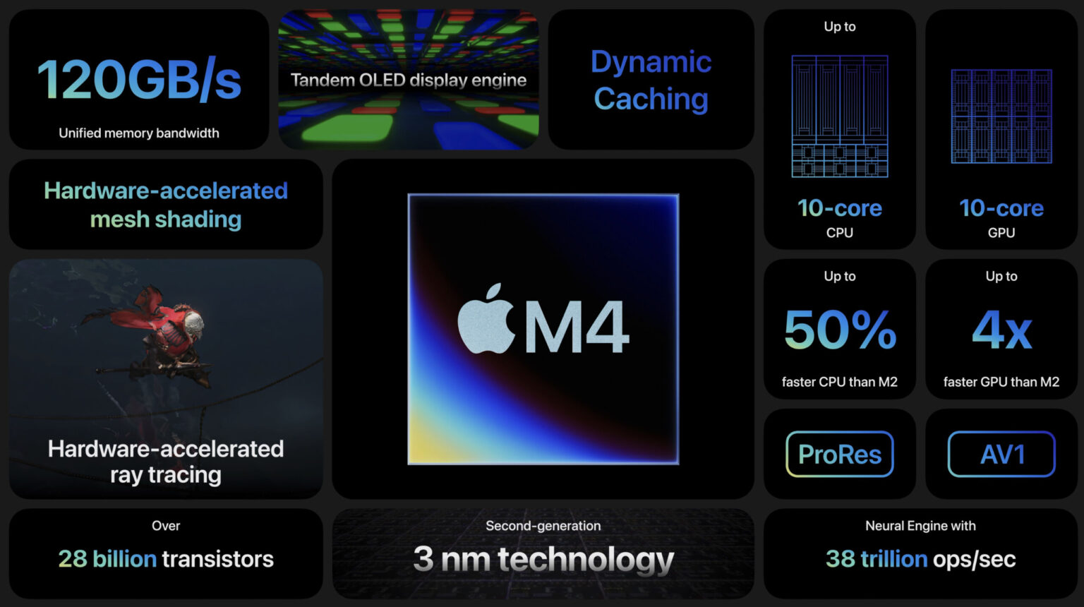 Apple M4, czyli nowy i potężny układ Amerykanów