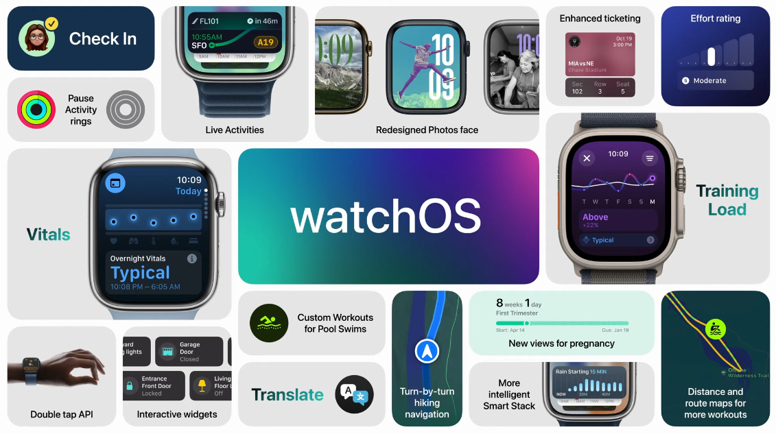 Apple Watch i watchOS 11. I już wiesz, czy trenujesz za dużo