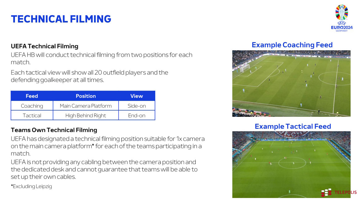 Technologiczne sekrety EURO 2024