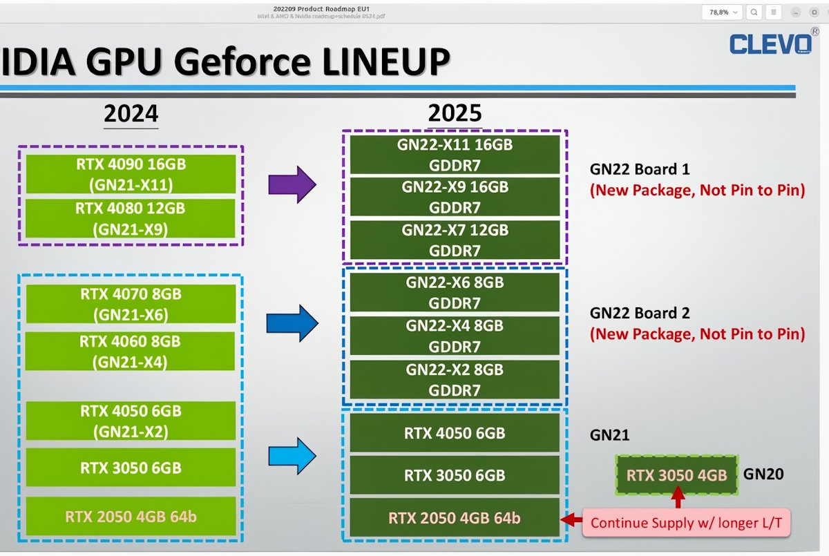 Karty graficzne GeForce RTX 50. Wyciekły dokumenty NVIDII