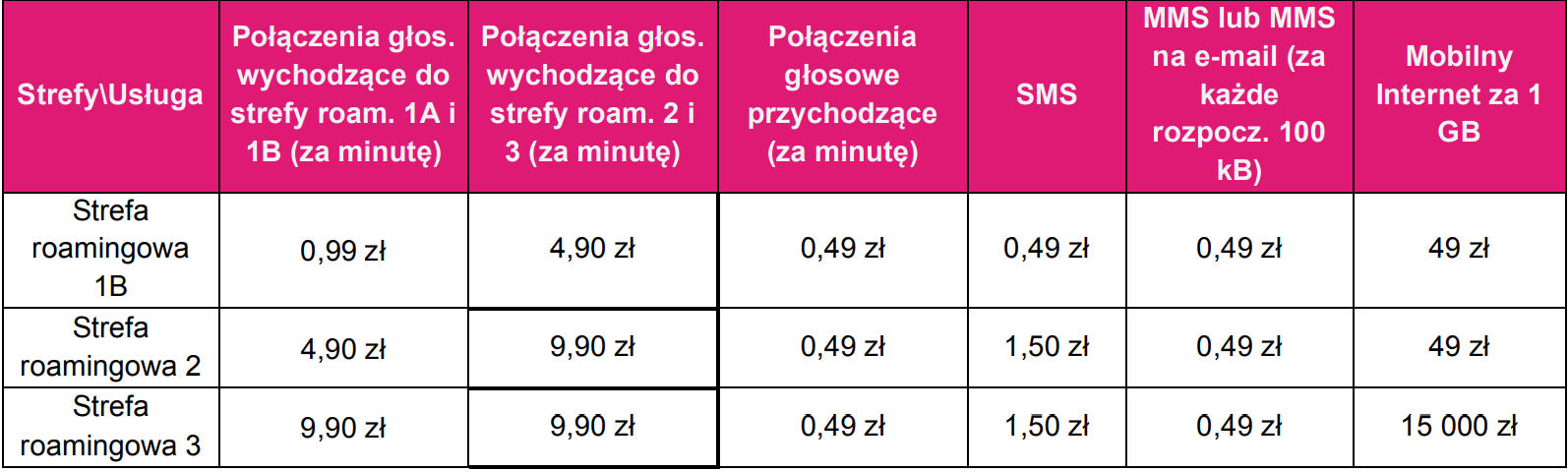 T-Mobile tnie ceny. „Wprowadzamy prawdziwą rewolucję”