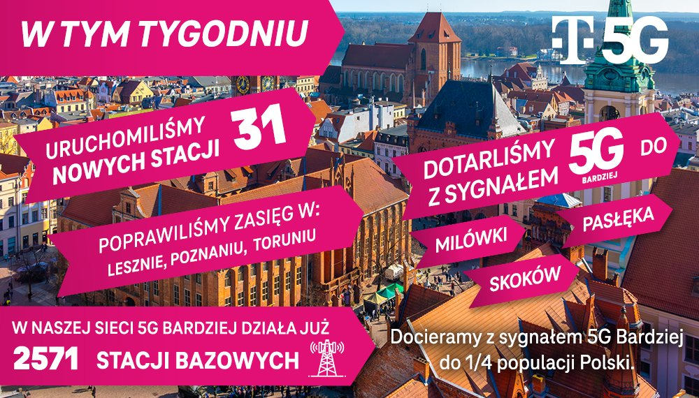 T-Mobile ma nowe stacje 5G Bardziej. W czerwcu postawił ich ponad 100