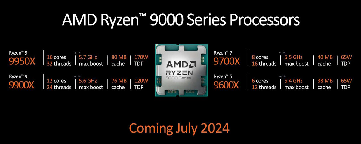AMD prezentuje nowe procesory AMD Granite Ridge. Już oficjalnie