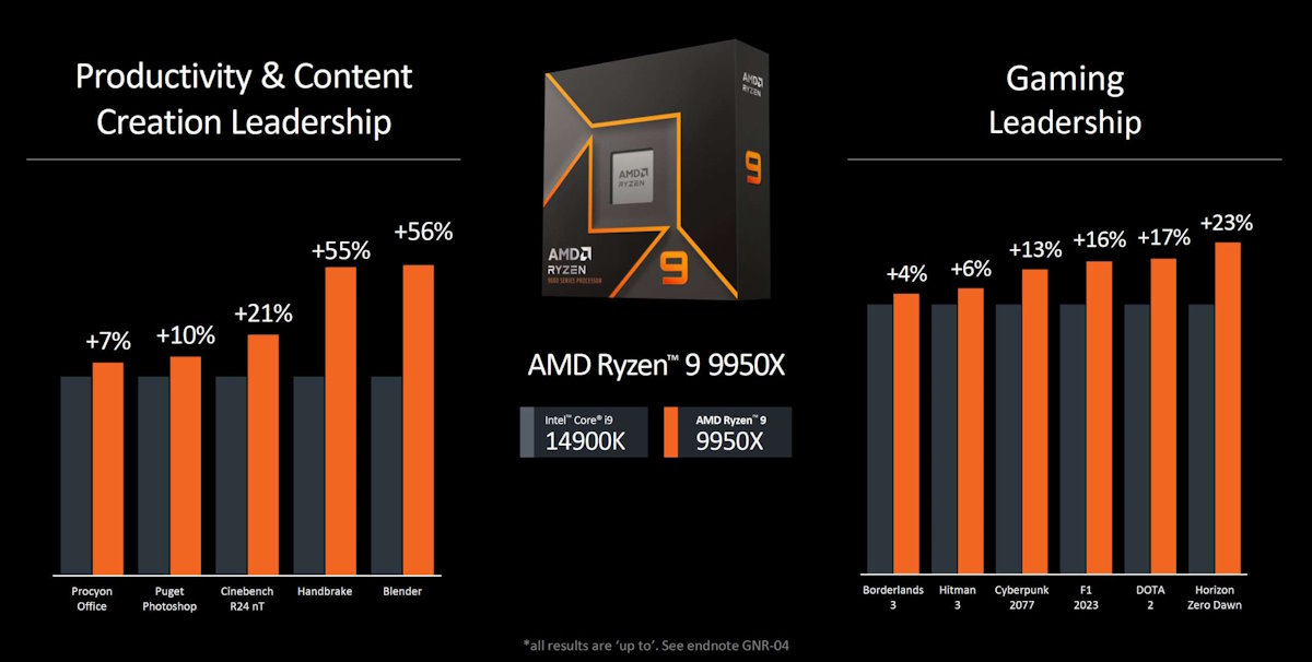 AMD prezentuje nowe procesory AMD Granite Ridge. Już oficjalnie