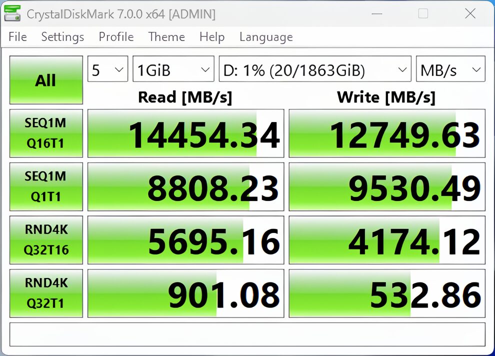 GIGABYTE podnosi poprzeczkę. Mowa o wydajności 14,5 GB/s