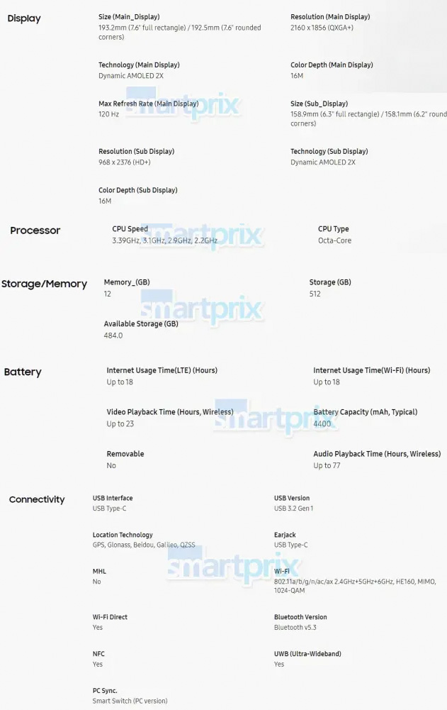 Samsung Galaxy Z Fold6. No i gdzie te nowości?