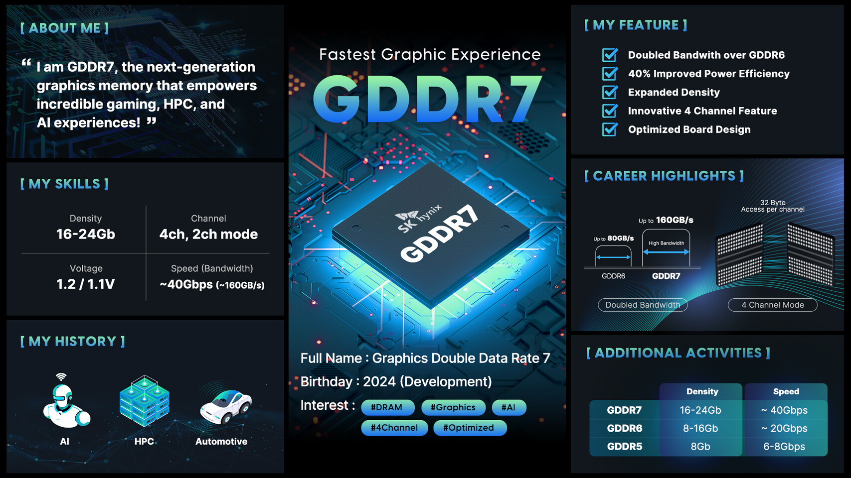 Korea potwierdza. Rozwój GDDR7 idzie zgodnie z planem