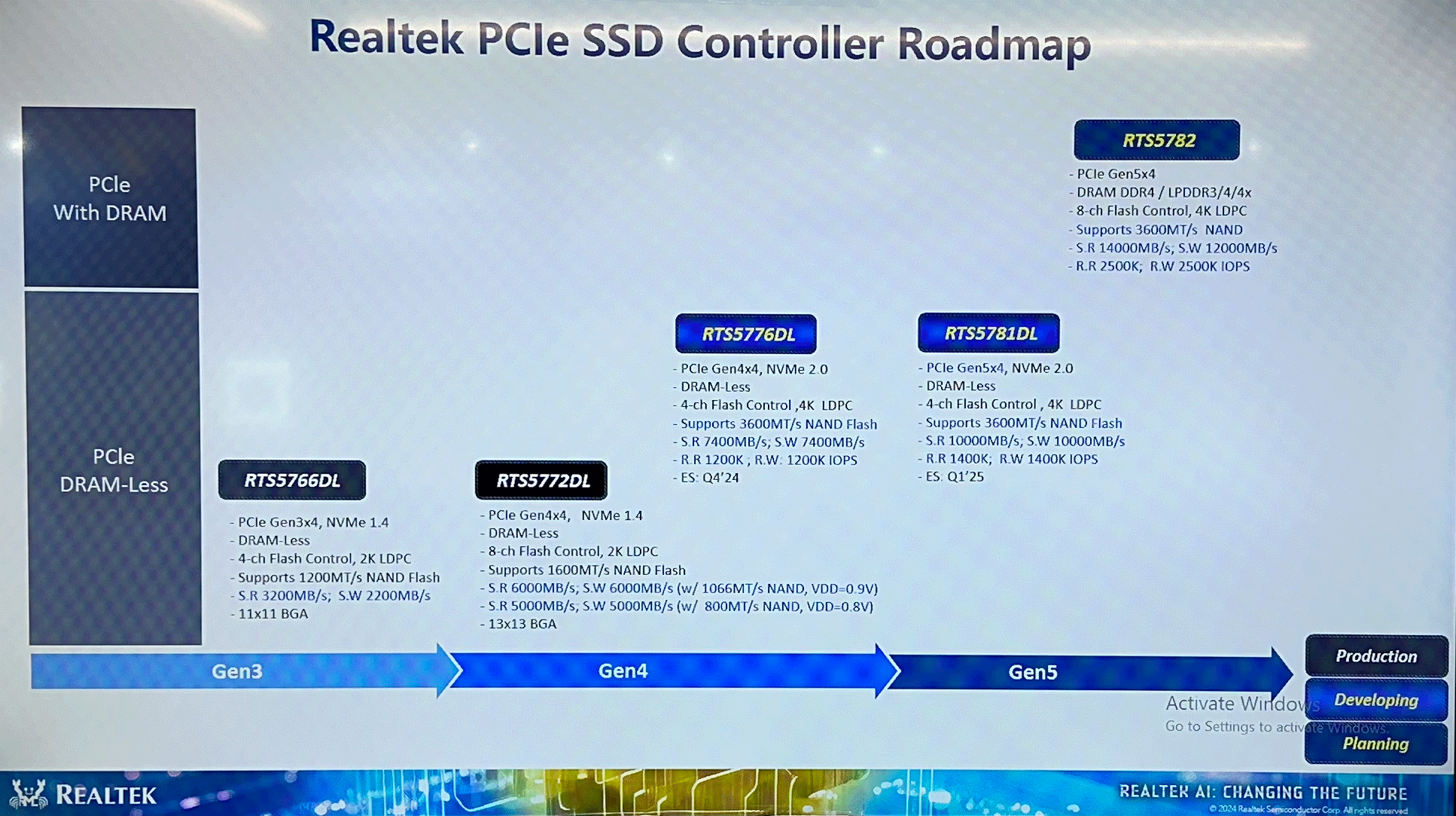 Realtek wchodzi do gry. Mowa o wydajności do 14 000 MB/s