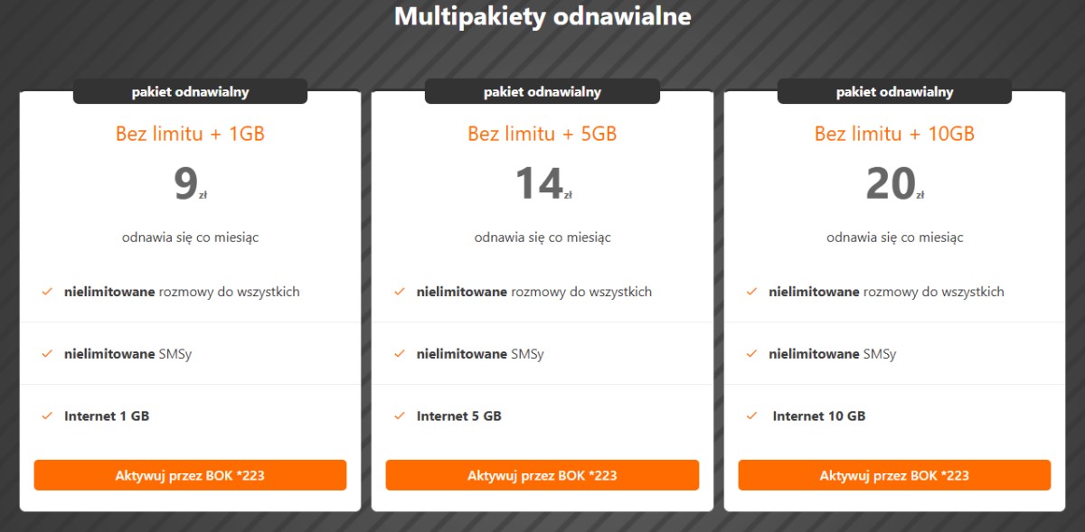 Mobilny Telegrosik z problemami. Nie działają kody USSD