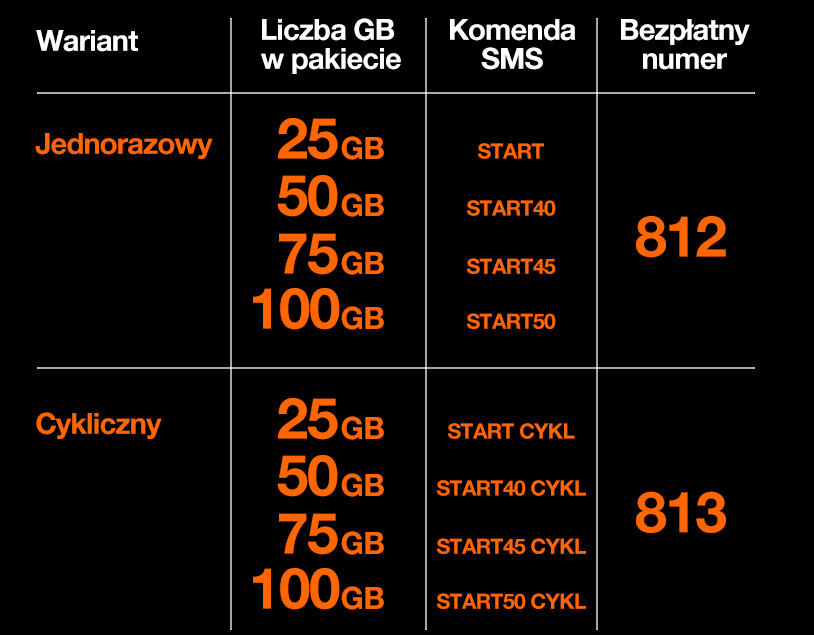 Orange: miesiąc usług bez limitu za 15 zł