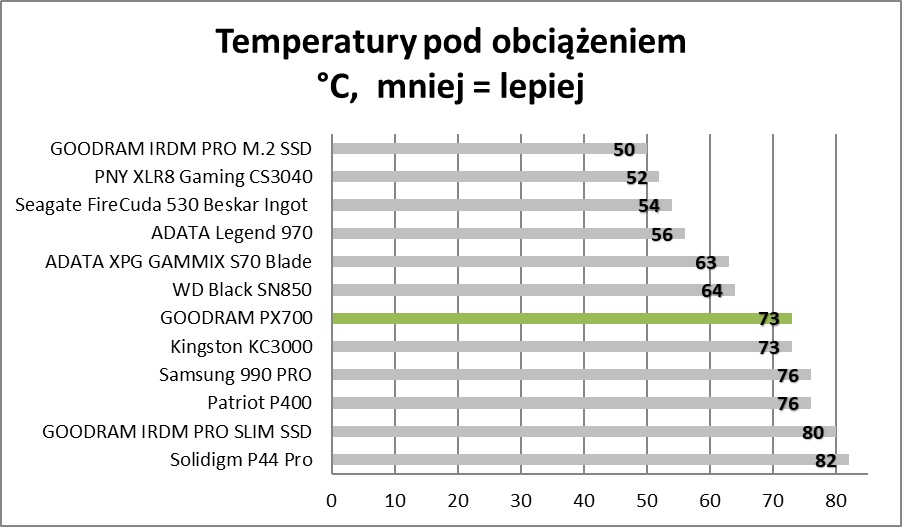 Sprawdzamy polskie SSD. W ich środku skrywa się tajemnica (Test)