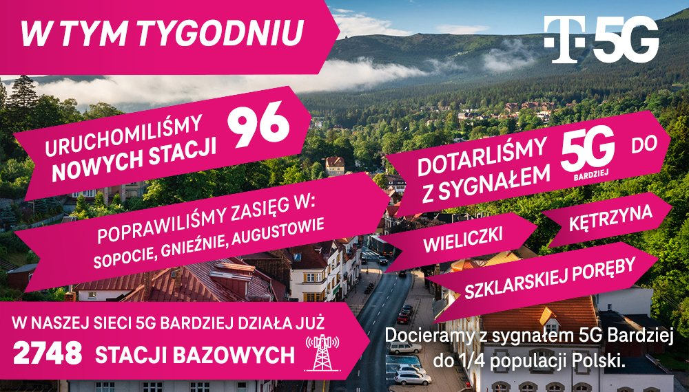 T-Mobile rozbudował sieć. Przybyło prawie 100 stacji z 5G w paśmie C