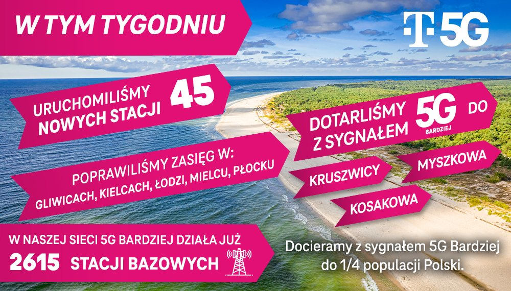 T-Mobile zwiększył zasięg 5G w paśmie C i ma nowe stacje