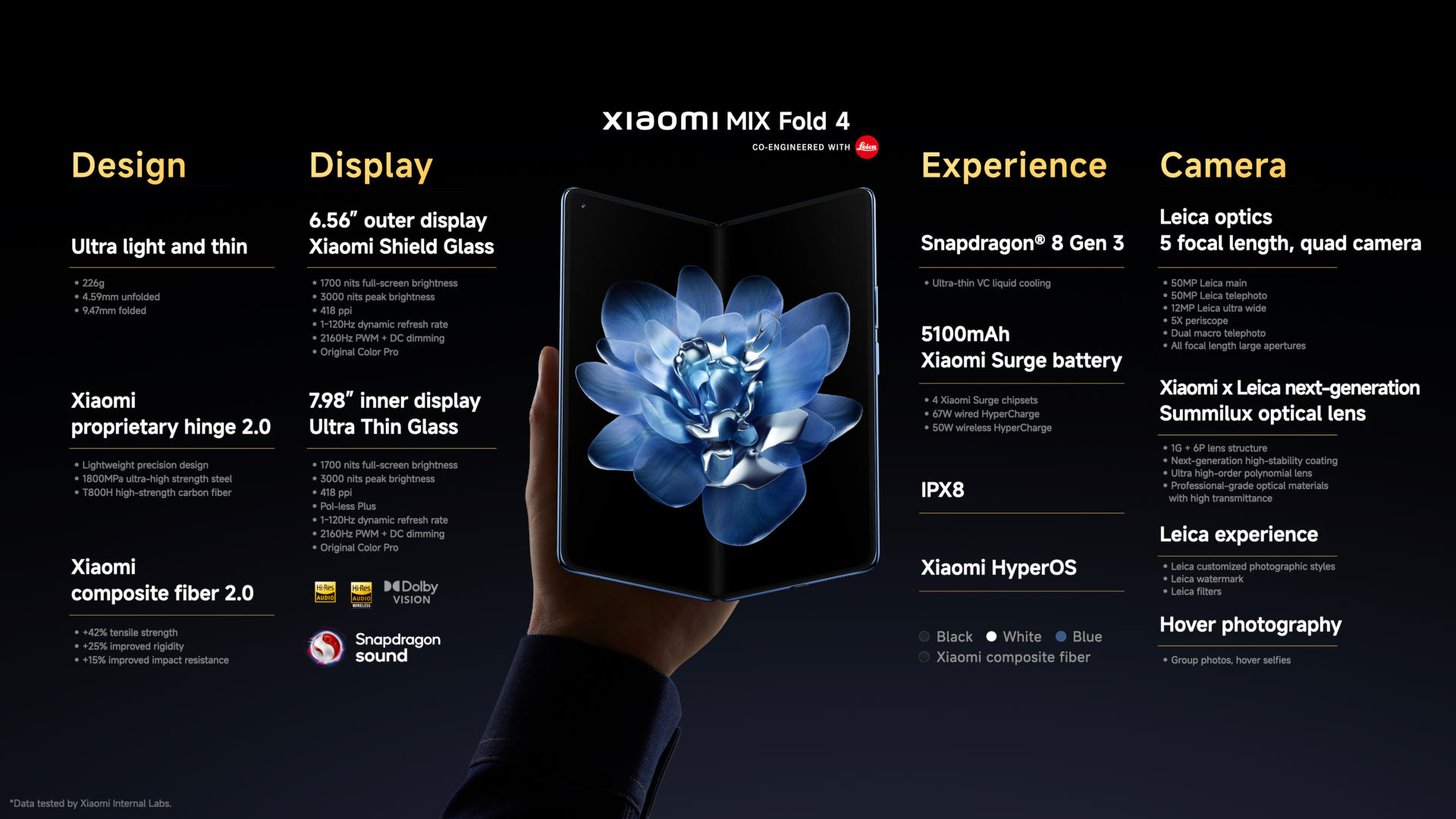 Xiaomi Mix Fold 4 już jest. Samsung znów będzie miał ból