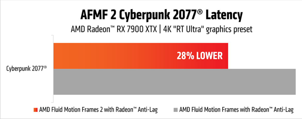 AMD ma nową technologię. Gracze będą zadowoleni