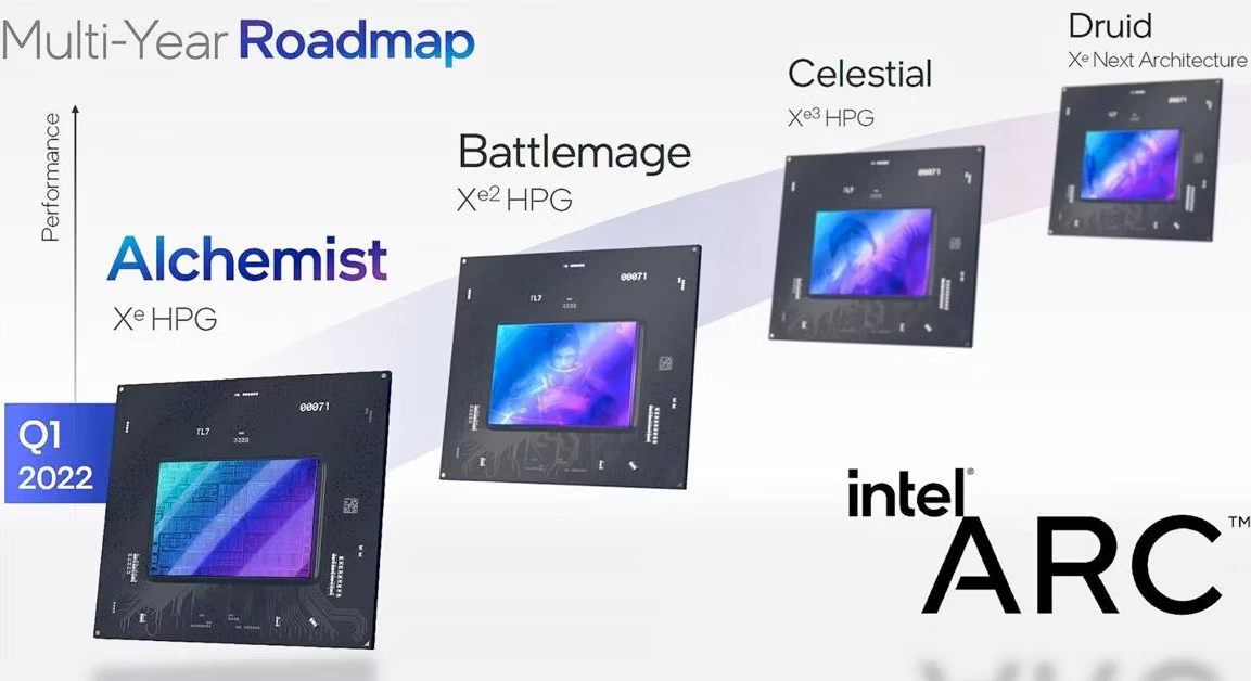 Intel ARC Battlemage z nową litografią. Postawiono na TSMC