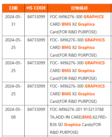 Karty graficzne Intel ARC Battlemage są już w drodze