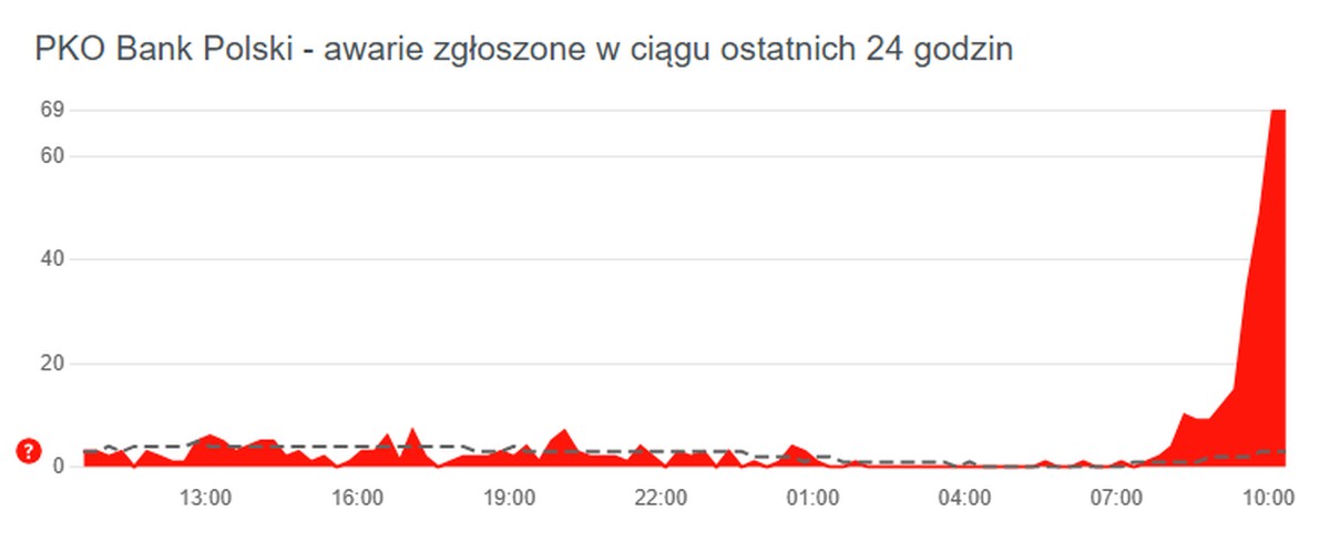 Armagedon w sieci. Klienci banków w Polsce wśród poszkodowanych (aktualizacja)