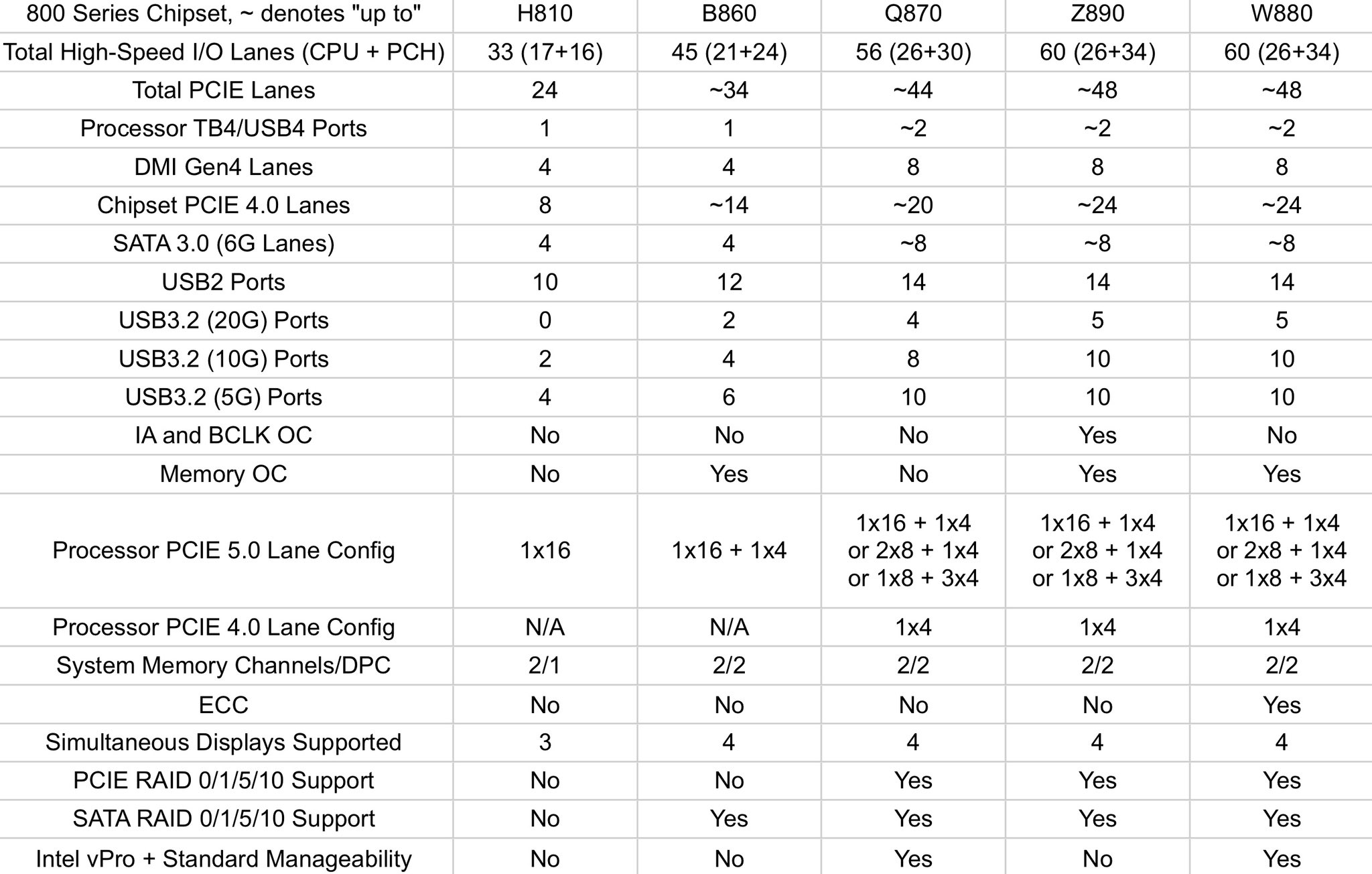 Seria Intel 800 bez tajemnic. Czy jest na co czekać?