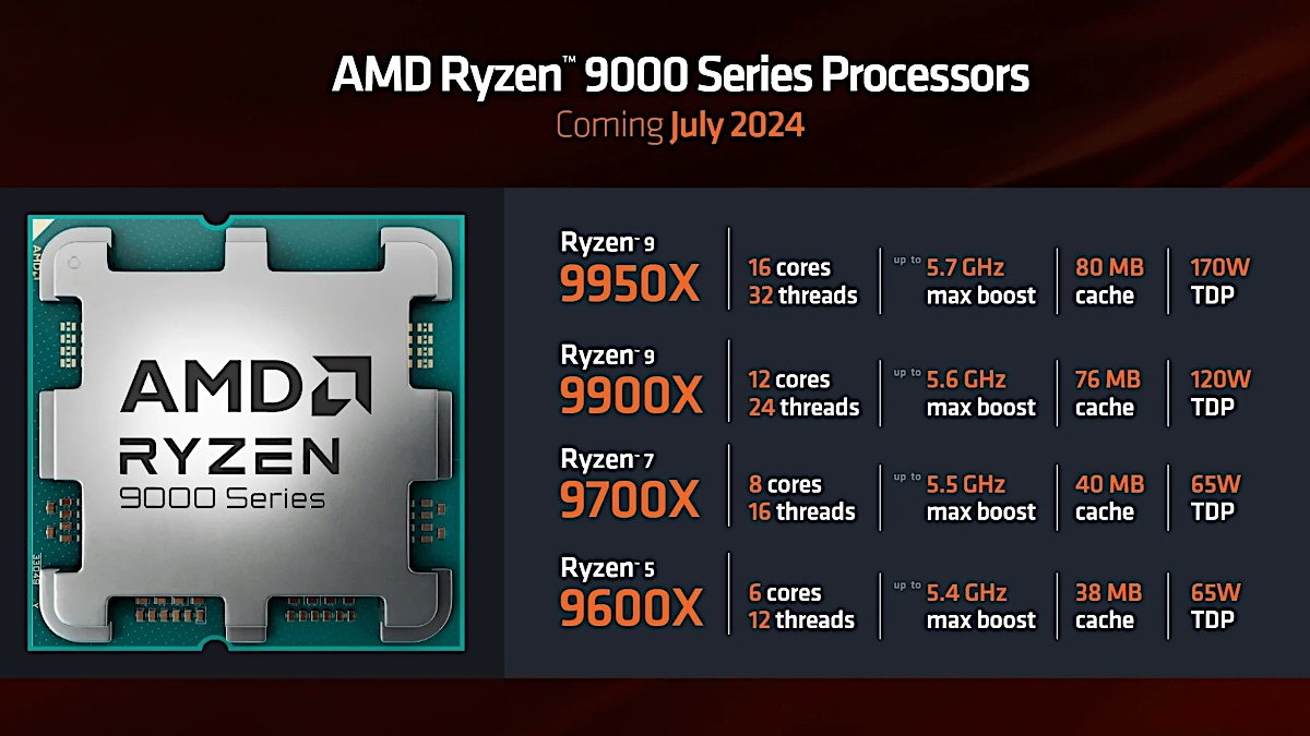 AMD Ryzen 9000 już w sklepach. Premiera tuż za rogiem
