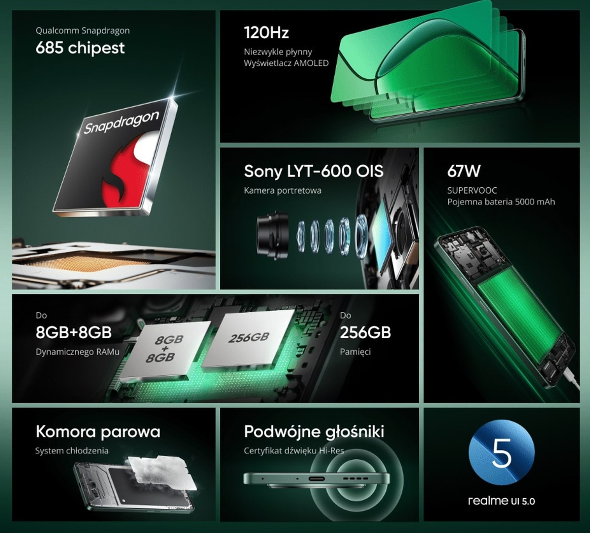 Realme 12 już w polskich sklepach. Na start niższa cena