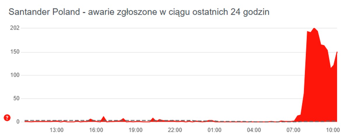 Armagedon w sieci. Klienci banków w Polsce wśród poszkodowanych (aktualizacja)