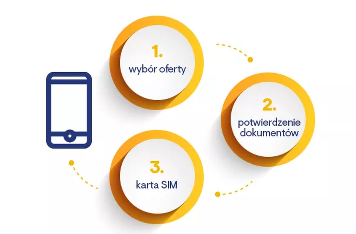 Szok. Vectra ma nowy tani abonament komórkowy, i to bez długiej umowy