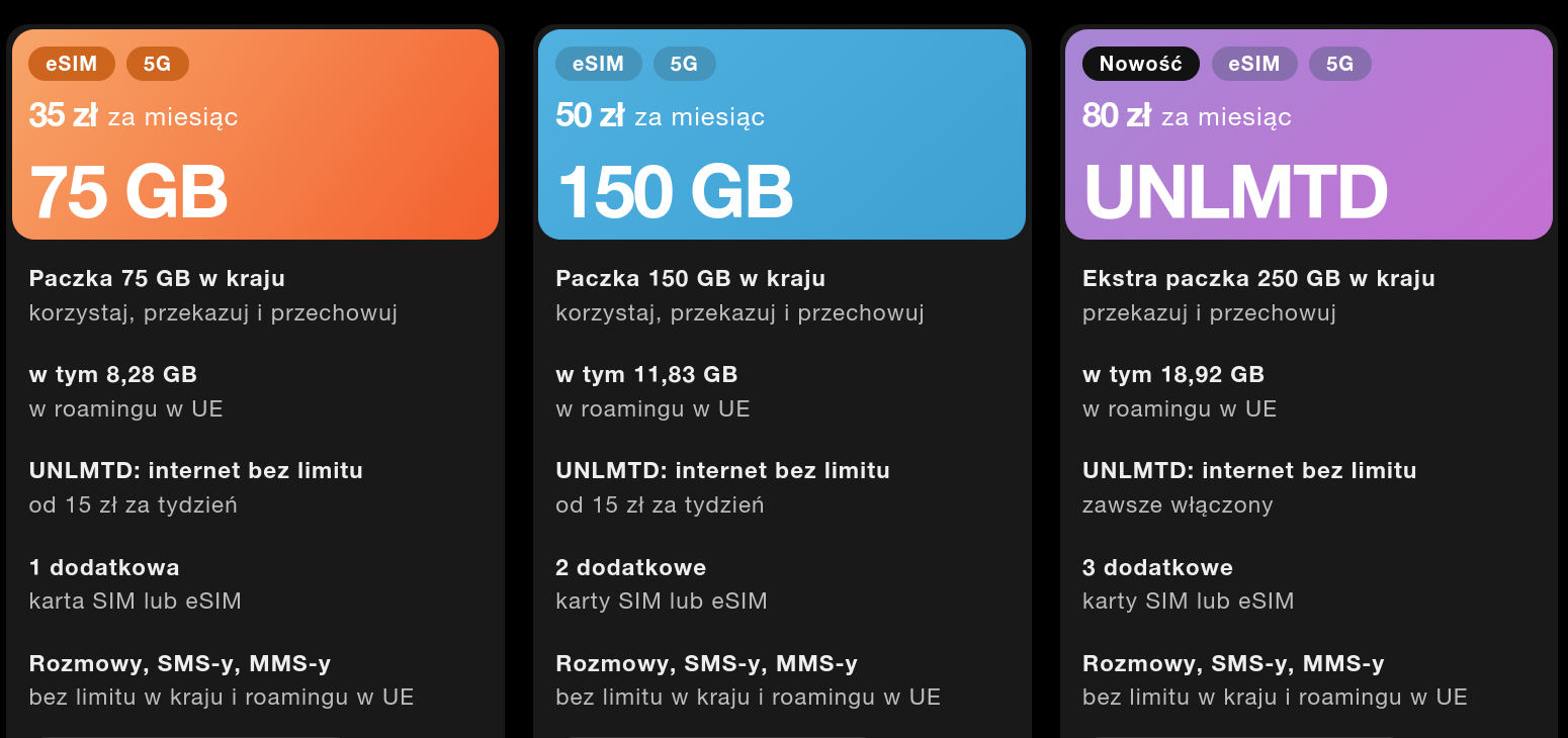 Orange ma nową ofertę. Jeszcze więcej GB za tyle samo