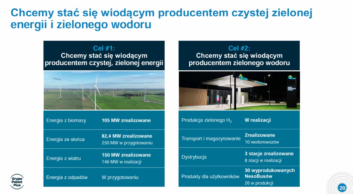Grupa Polsat Plus po 2Q2024: dynamiczny rozwój w kluczowych segmentach